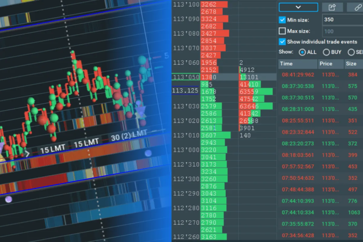 Order Flow Scalping Strategy for 2025 | Scalp Trader Strategies