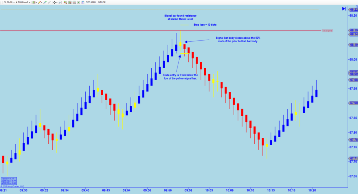 <ul>
<li><span>Chart example – Short Entry CL</span></li>
</ul>