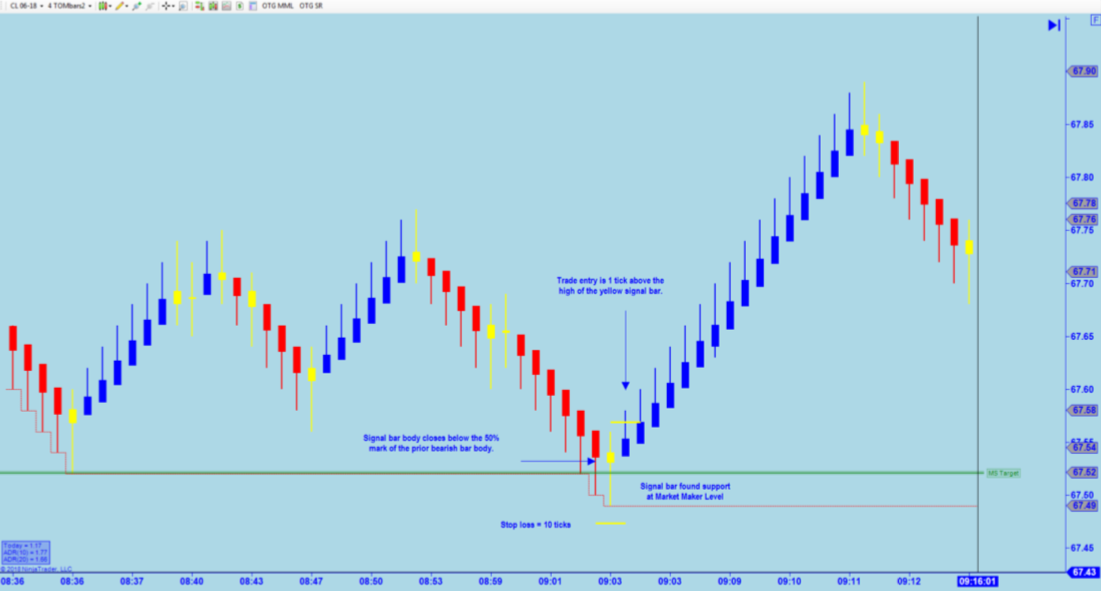 <ul>
<li><span>Chart example –Long Entry CL</span></li>
</ul>