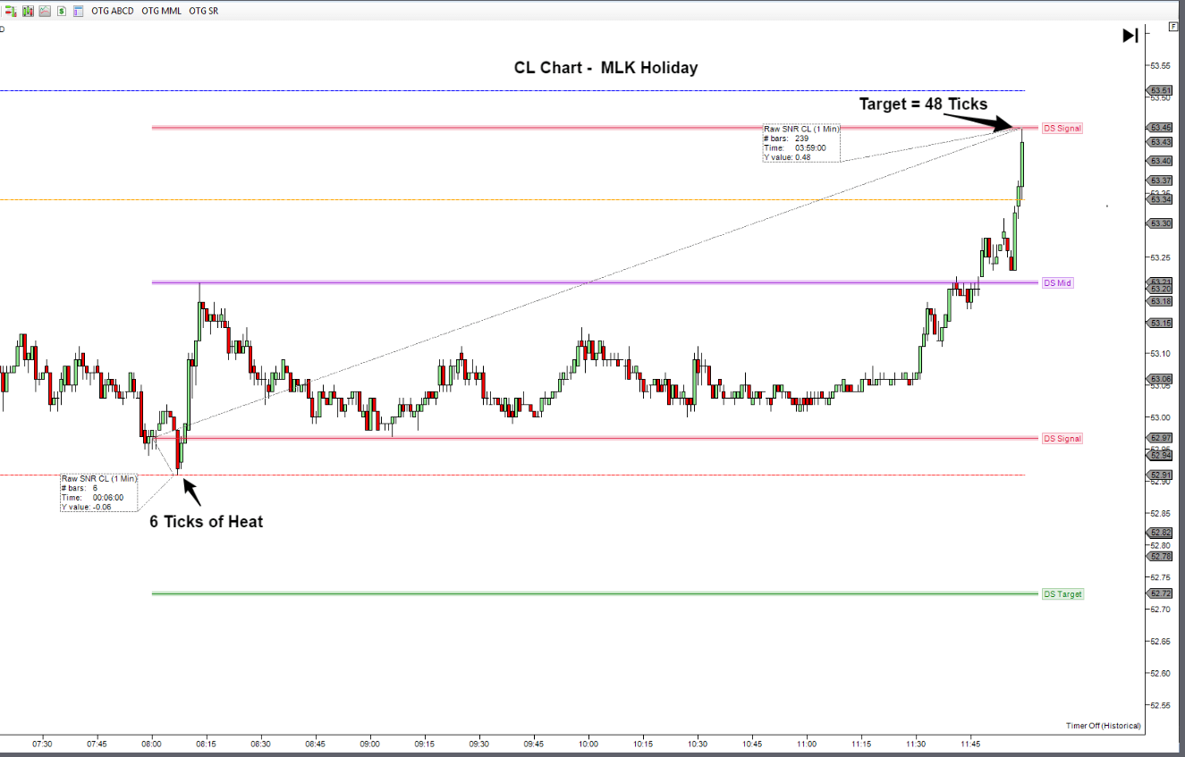 <p style="text-align: center;"><i><span>Support and Resistance: Decision Points (Location).</span></i></p>
<p style="text-align: center;"><i><span>Credits: The Oil Trading Group</span></i></p>