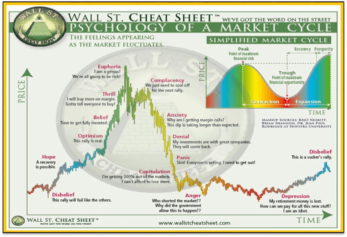 <p style="text-align: center;"><i><span>Market Cycles. Long-term scale</span></i></p>