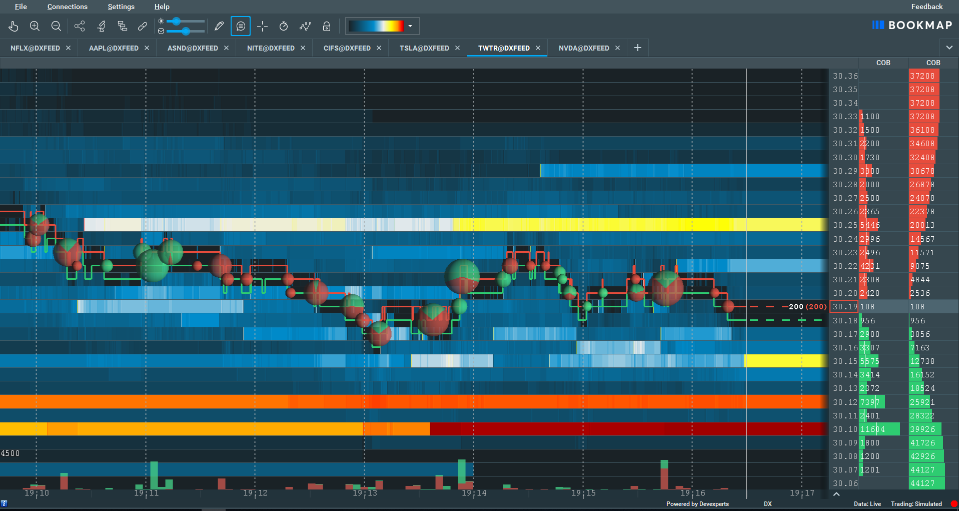 Perfil de Volume e Fluxo de Ordens: Ferramentas para uma Análise Profunda do Mercado