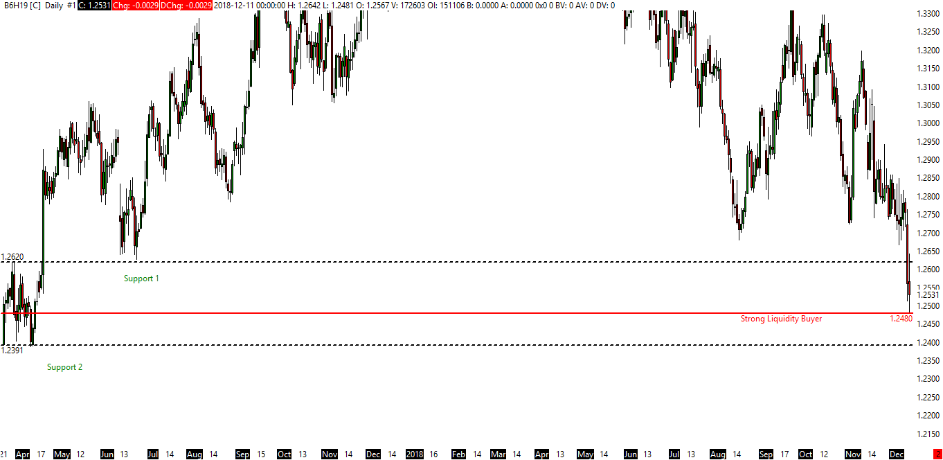 <p style="text-align: center;"><em>Figure 3. A liquidity buyer at 1.2480 trying to defend</em></p>