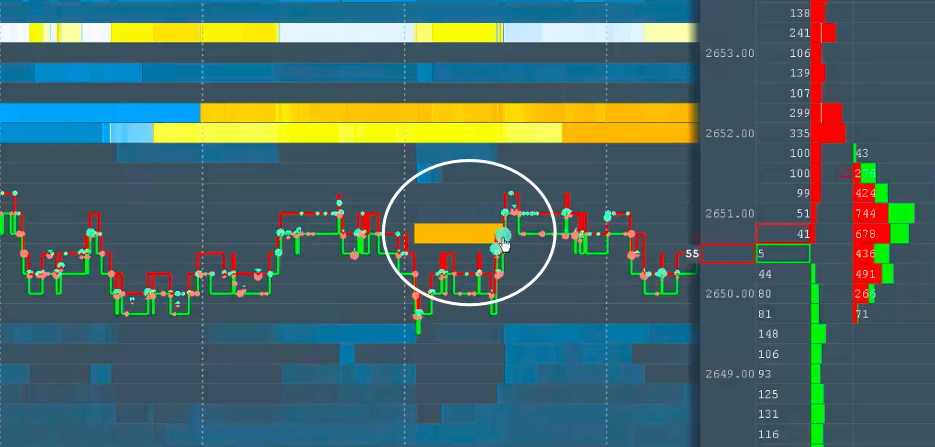 <p style="text-align: center;"><i><span style="font-weight: 400;">Figure 1: The cursor points to high liquidity on the heatmap corresponding with a large sell limit order. </span></i></p>