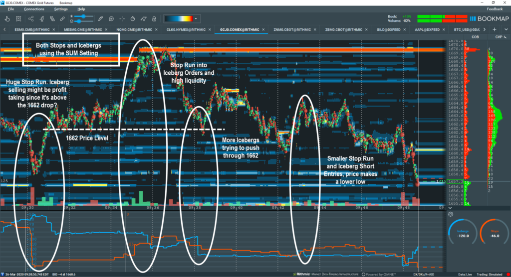 Bookmap's Stops & Icebergs Sub-Chart with MBO Data