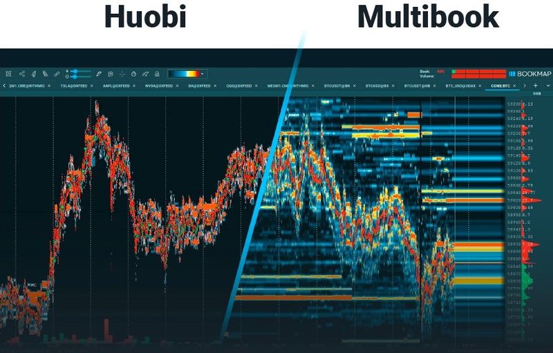 How to Increase Your Edge When Trading Crypto | Bookmap