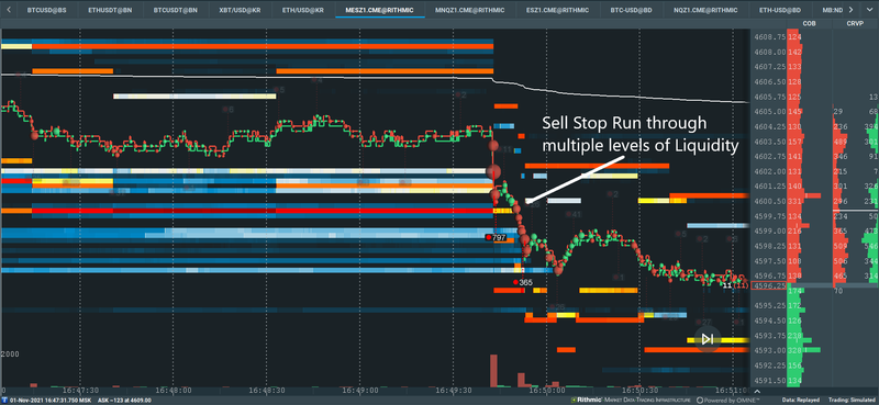 <p><span style="font-weight: 400;">Fig 2 – A Sell Stop Run sends prices through multiple layers of Bids.</span></p>