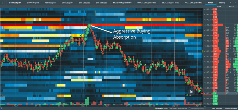 <p><span style="font-weight: 400;">Fig 3 – A Multibook of MES and ES shows aggressive buyers being absorbed by Offers, which are combined visually into a synthetic instrument with Multibook. </span></p>