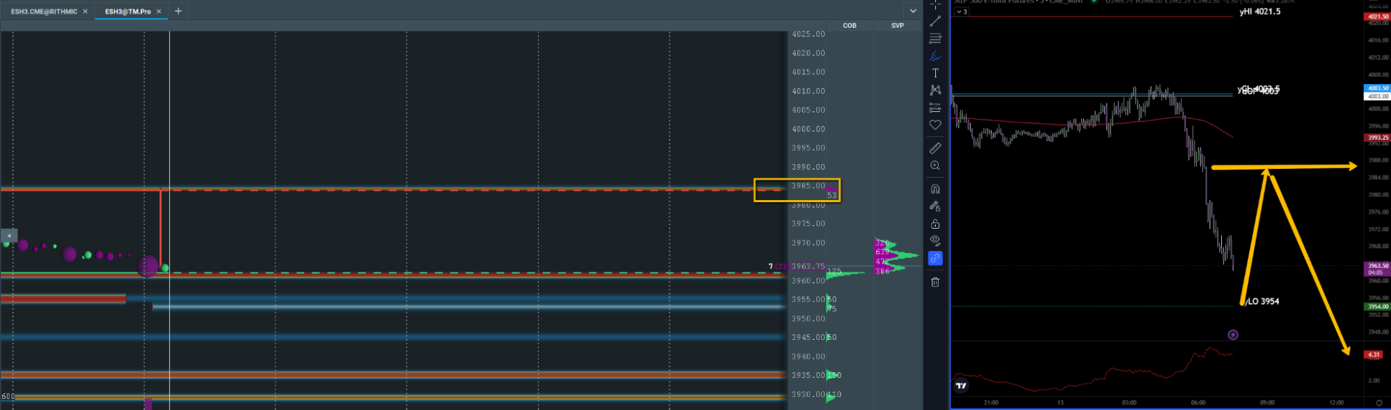 <p><i><span style="font-weight: 400;">Image 5: …these things repeat a lot combined with your bias you don’t have to second guess targets.” – TraderPete</span></i></p>