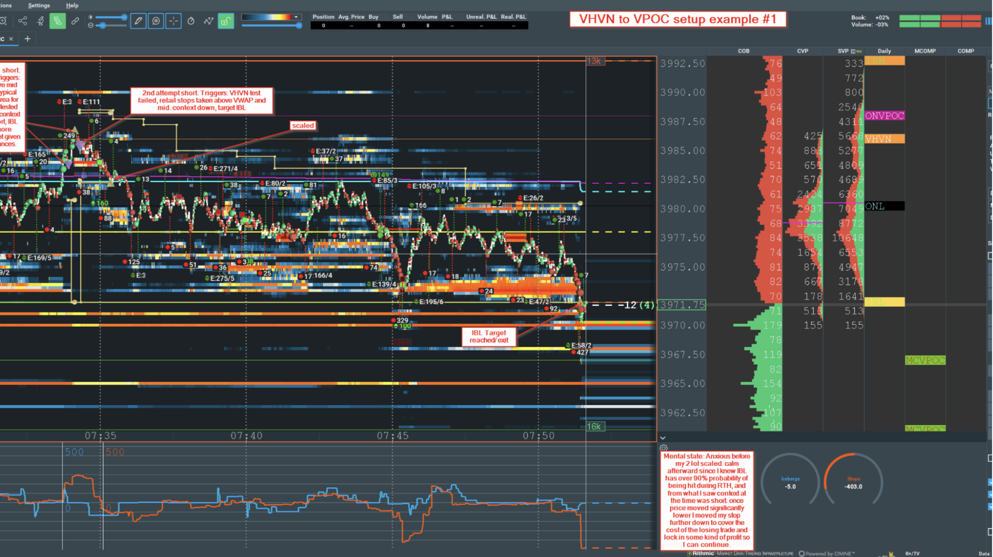 <p><em><span style="font-weight: 400;">Image 4: Another Blue Jacket winner, Rob Davies, shows a short trade he took after “retail stops” were “taken above VWAP” and “mid”. </span></em></p>