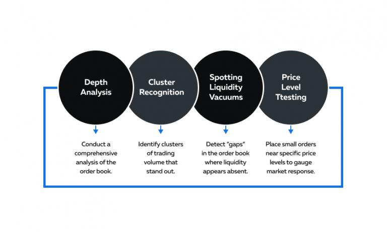 Advanced Order Flow Trading: Spotting Hidden Liquidity & Iceberg Orders