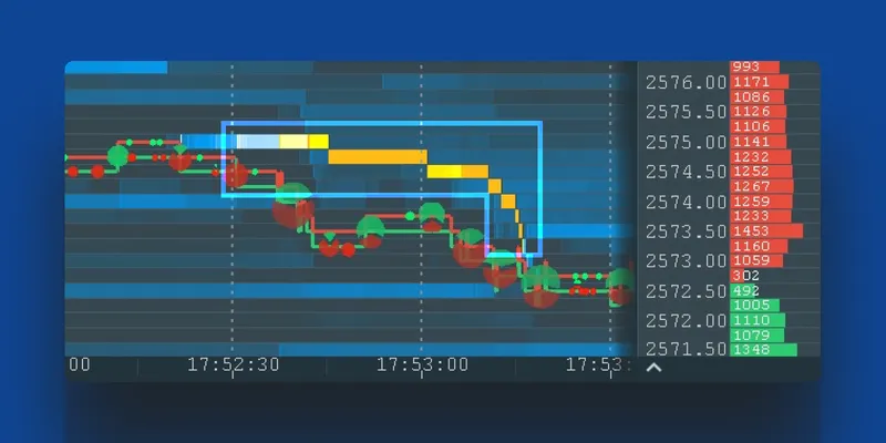 MBO Insights From Bookmap Traders