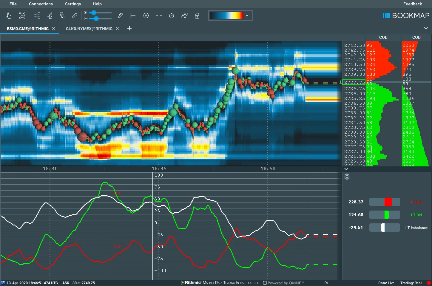 Liquidity Tracker Pro: See What's Really Driving Price