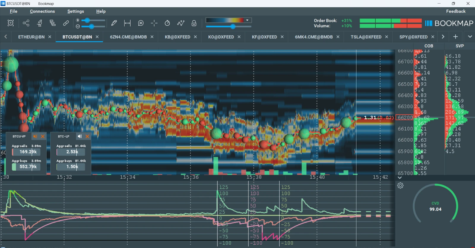 Market Pulse: A Broader View of Market Activity in Real Time