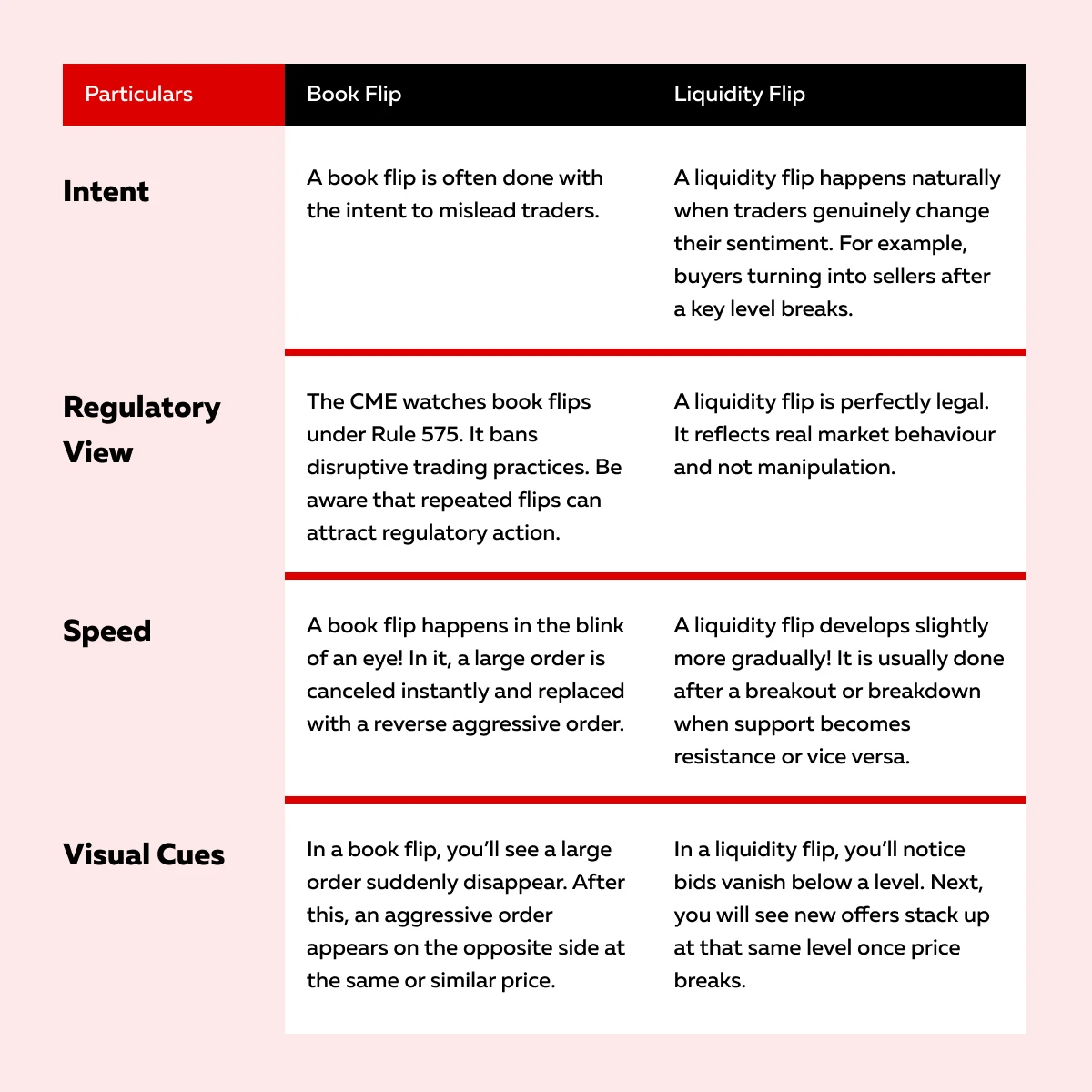 Book Flip vs. Liquidity Flip: How to Tell the Difference and Why It Matters