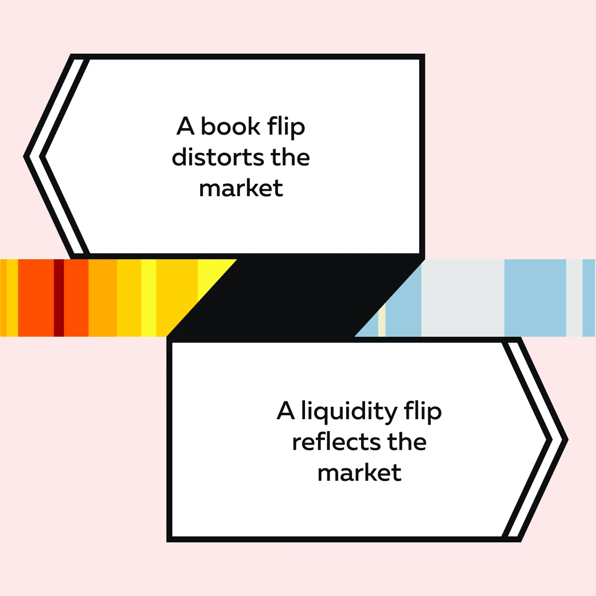 Book Flip vs. Liquidity Flip: How to Tell the Difference and Why It Matters