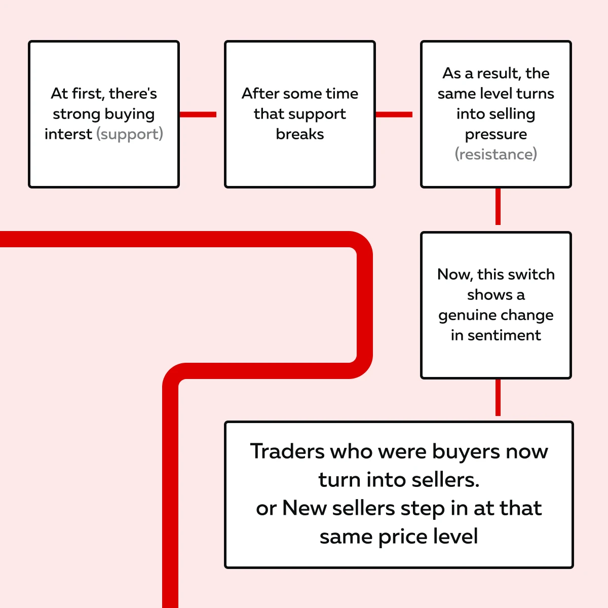 Book Flip vs. Liquidity Flip: How to Tell the Difference and Why It Matters