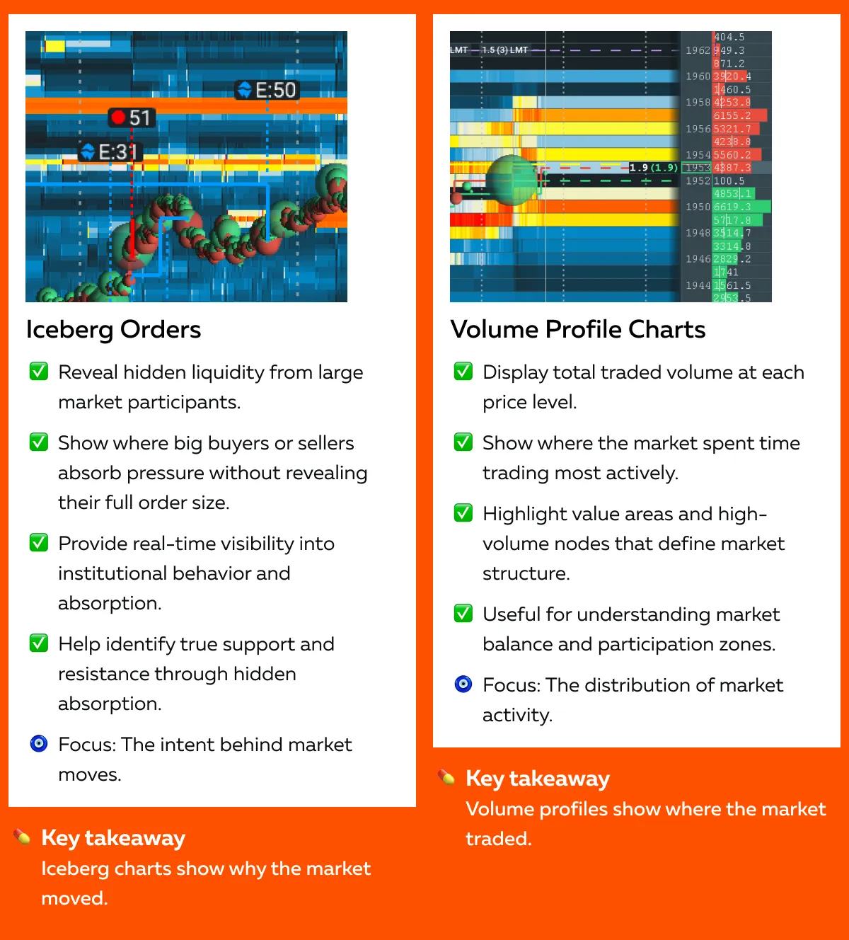 How to Read and Trade Iceberg Orders: Hidden Liquidity in Plain Sight