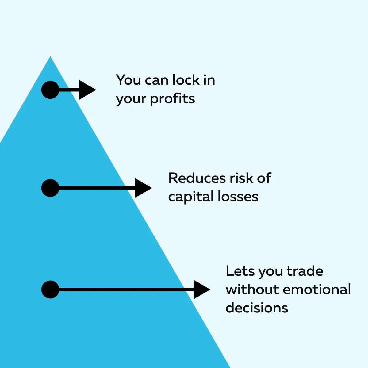 The 3-Legged Stool of Trade Quality: Context, Execution, and Behavior
