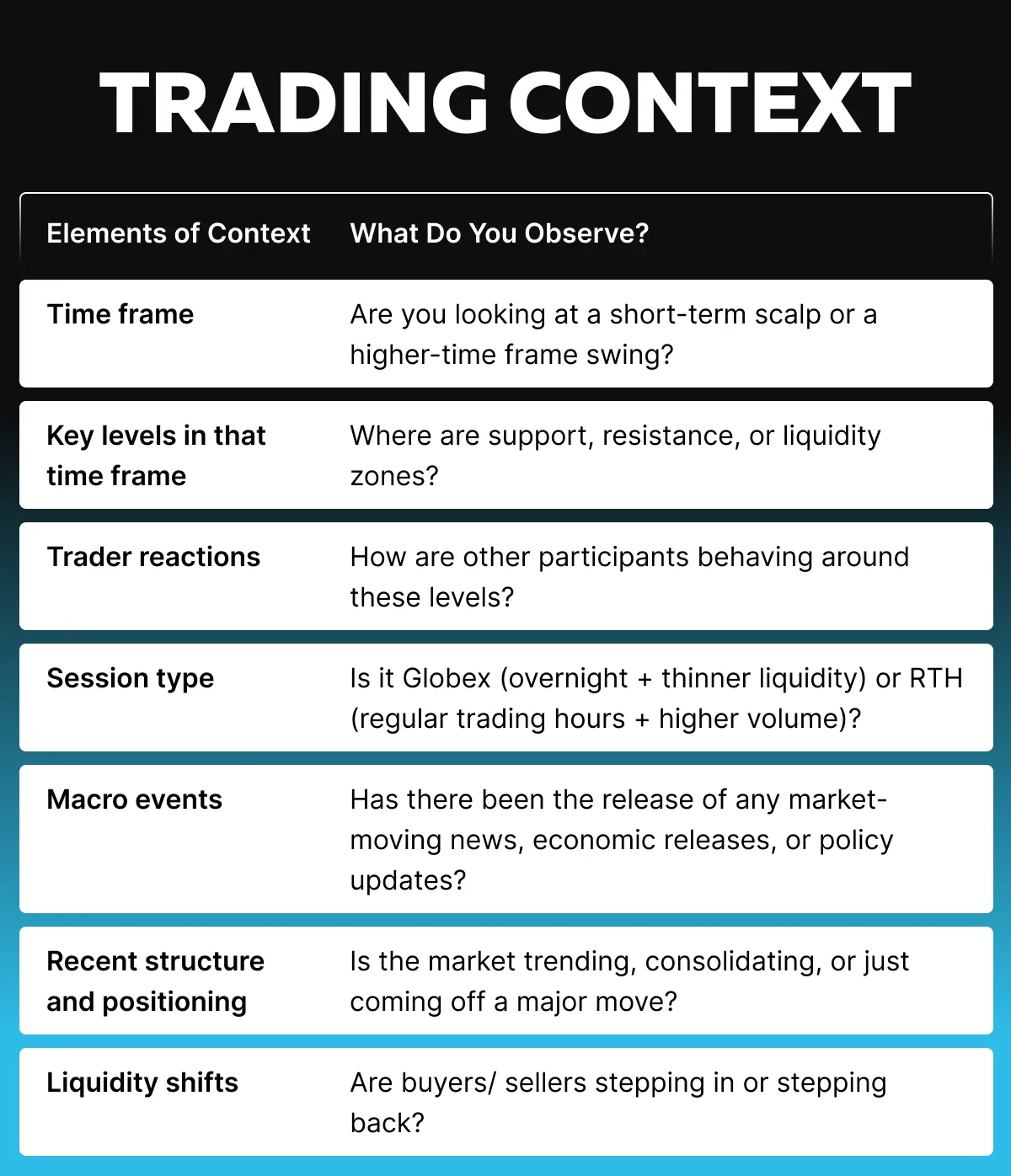 The 3-Legged Stool of Trade Quality: Context, Execution, and Behavior