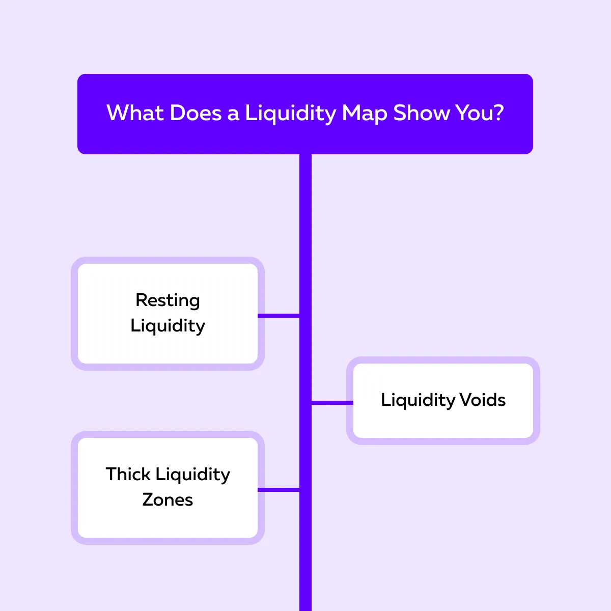 Market Profile Trading Strategies : Understanding its Power and Impact