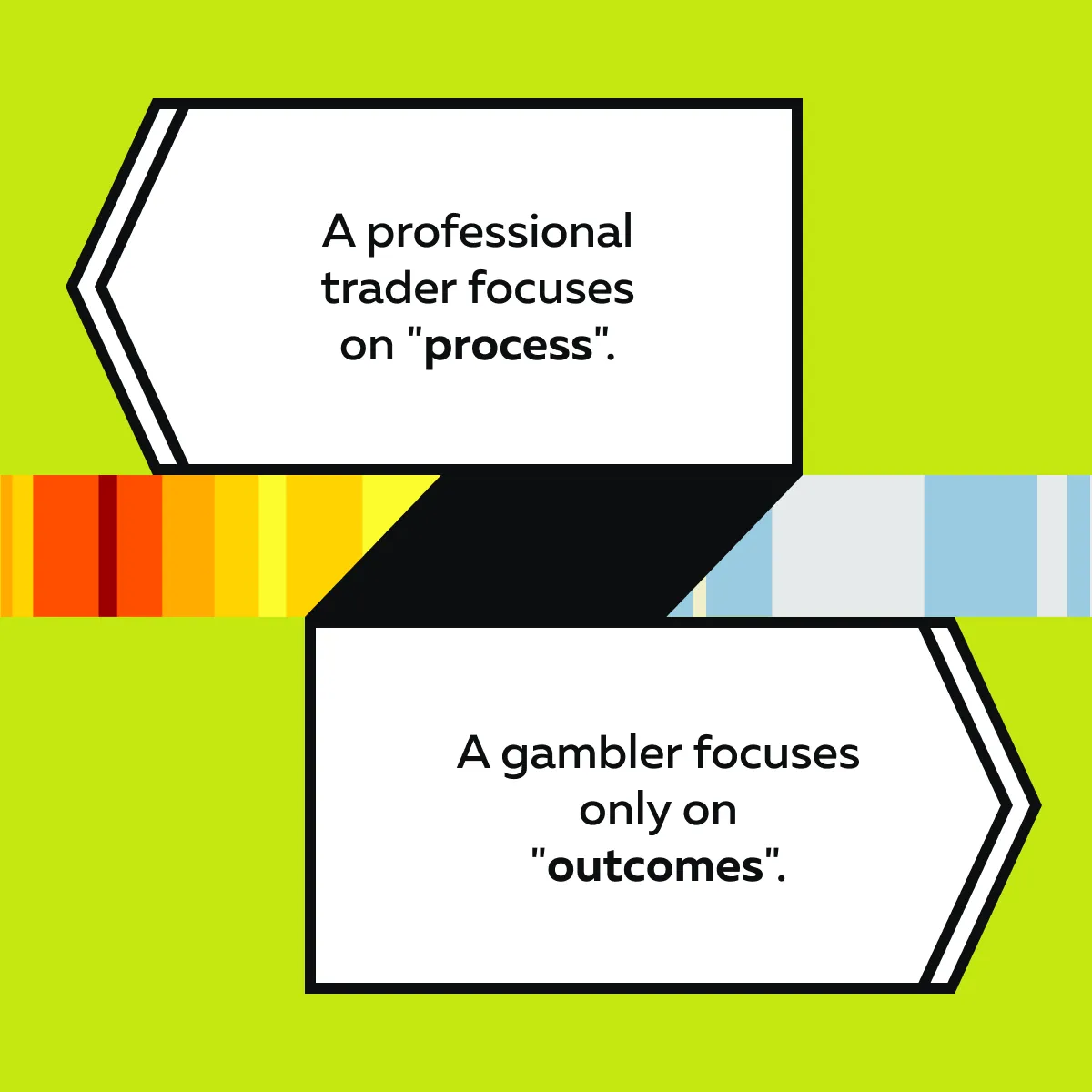 Market Profile Trading Strategies : Understanding its Power and Impact