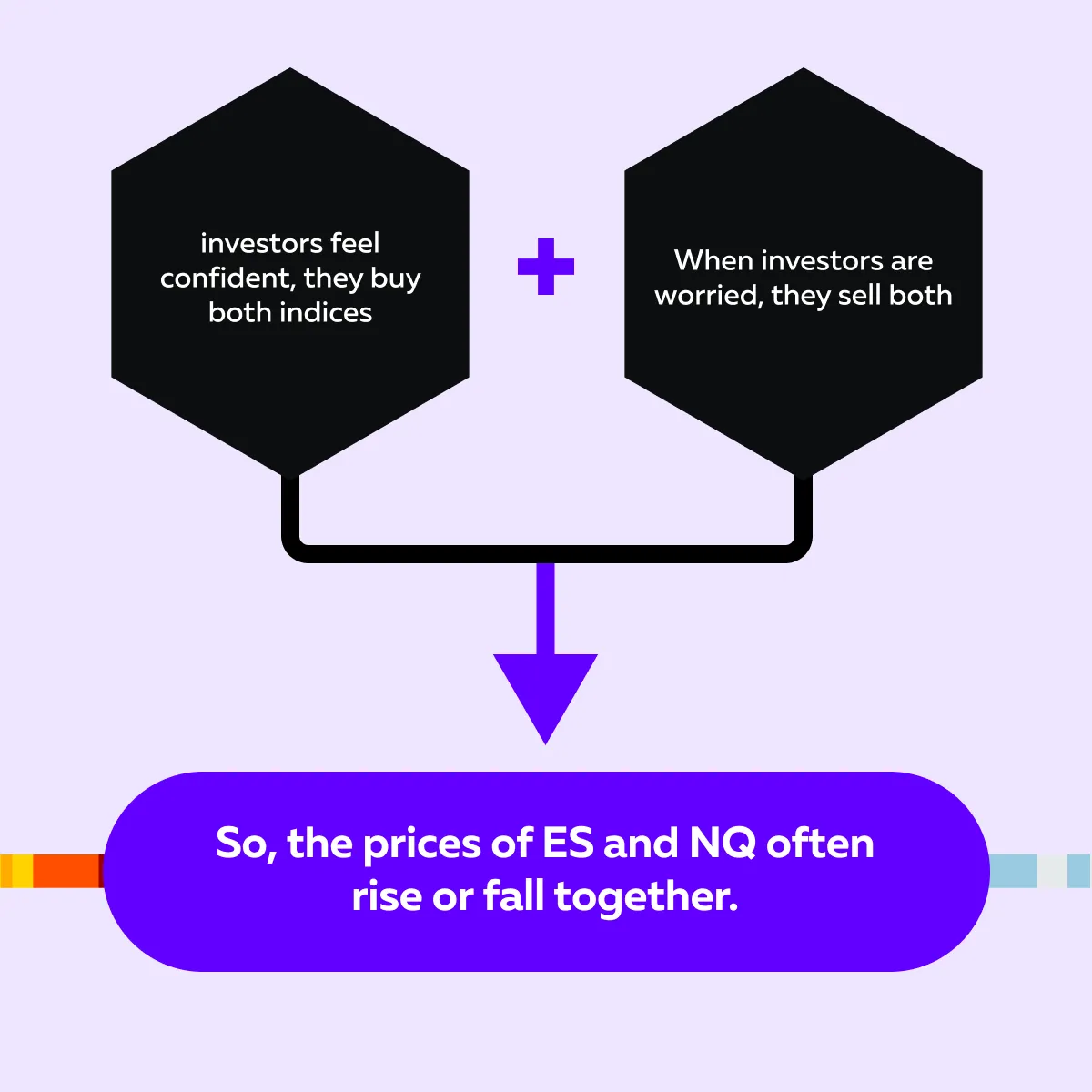 Micro Futures Trading Guide | Micro E-Mini Futures
