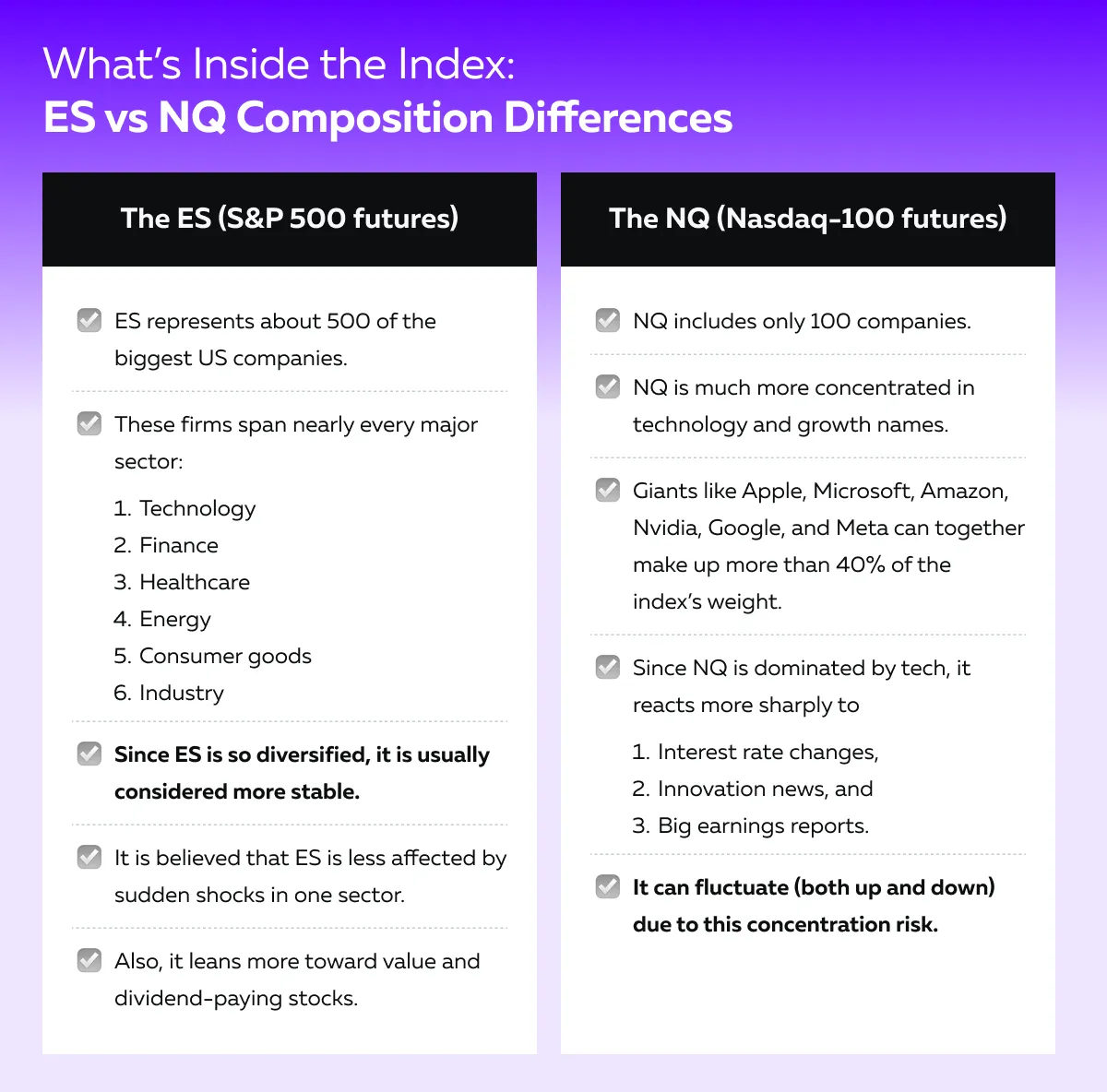 Micro Futures Trading Guide | Micro E-Mini Futures
