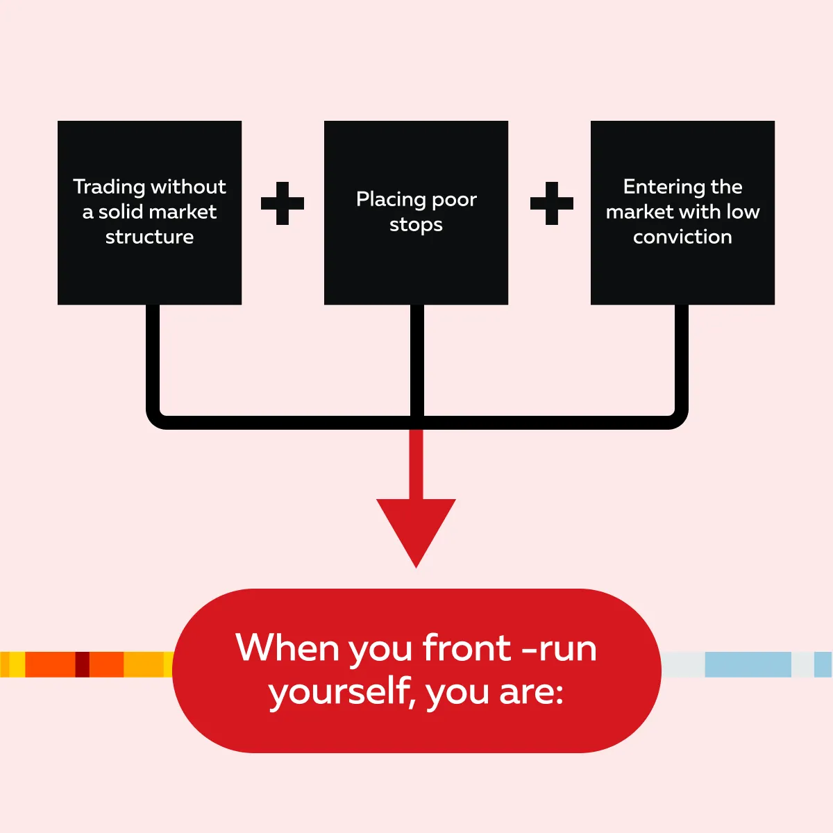 Are You Front-Running Yourself? How Poor Execution Destroys Good Setups