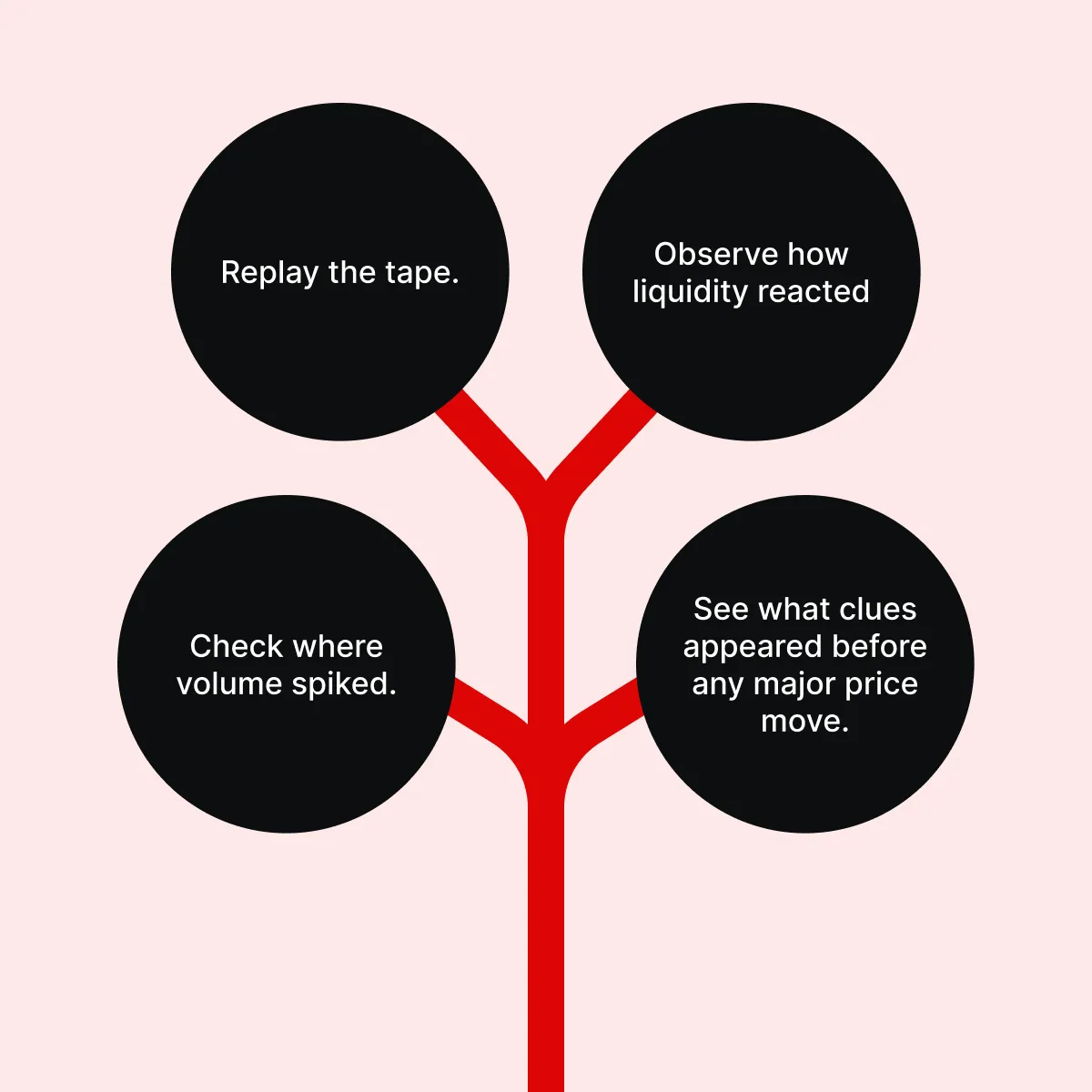 How Cumulative Volume Delta Can Transform Your Trading Strategy | CVD  Trading Explained