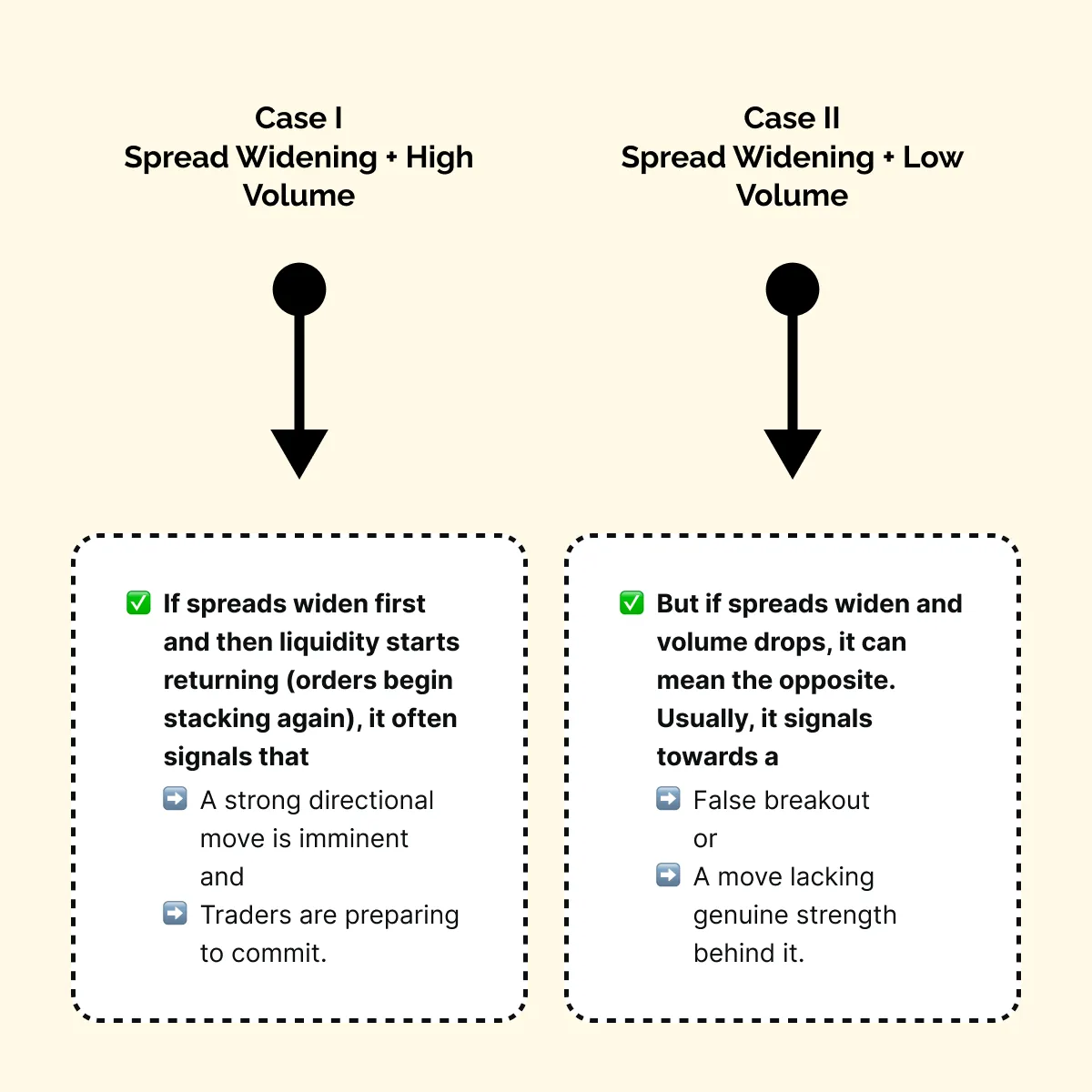 How Cumulative Volume Delta Can Transform Your Trading Strategy | CVD  Trading Explained