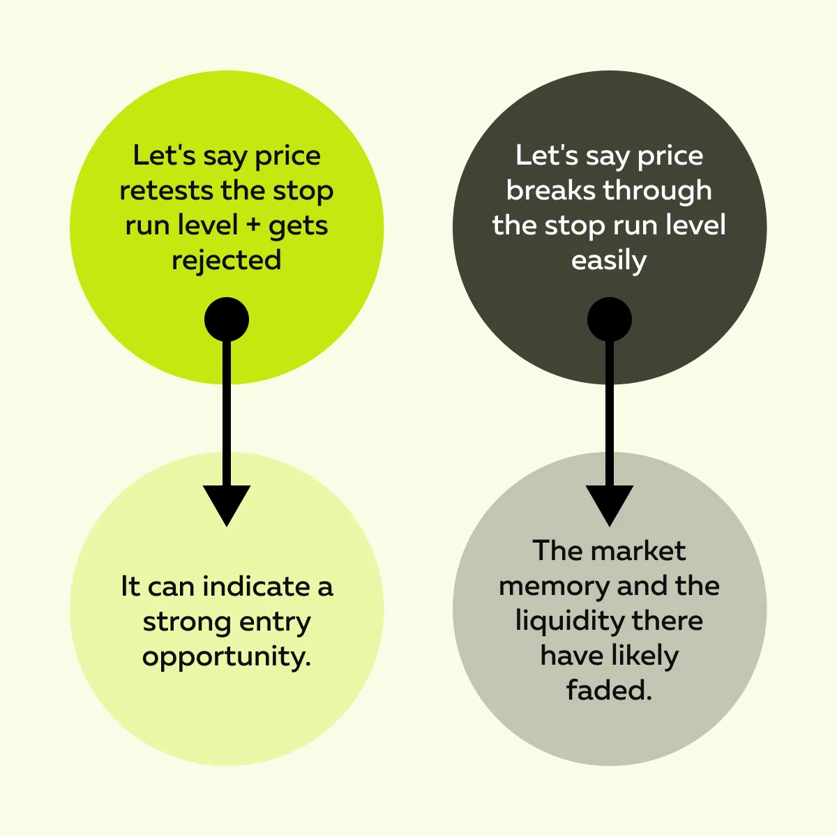 Micro Futures Trading Guide | Micro E-Mini Futures