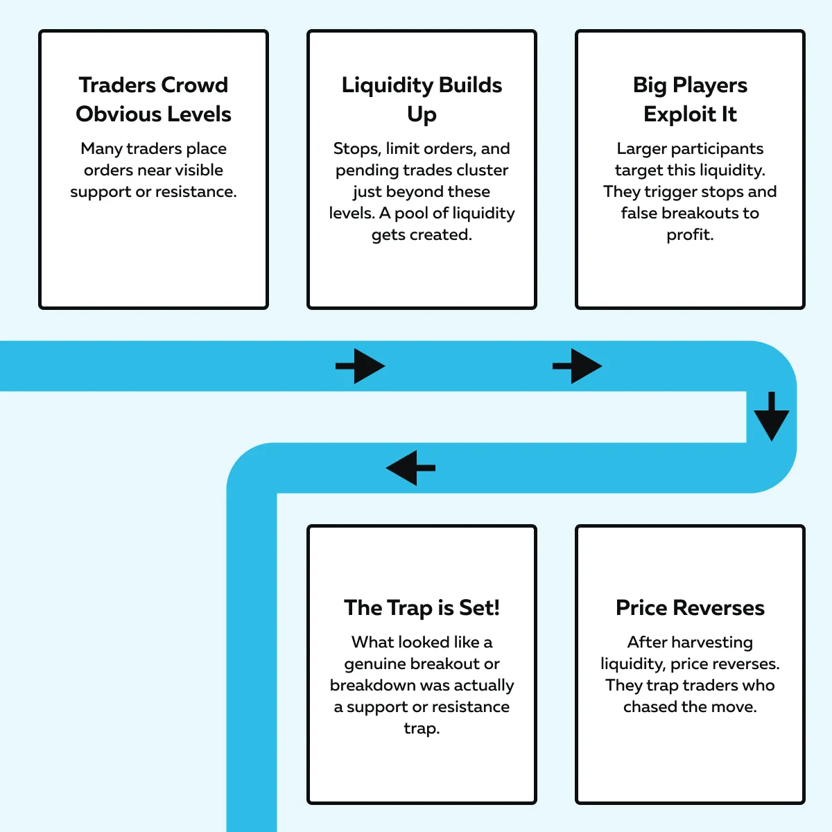 Micro Futures Trading Guide | Micro E-Mini Futures
