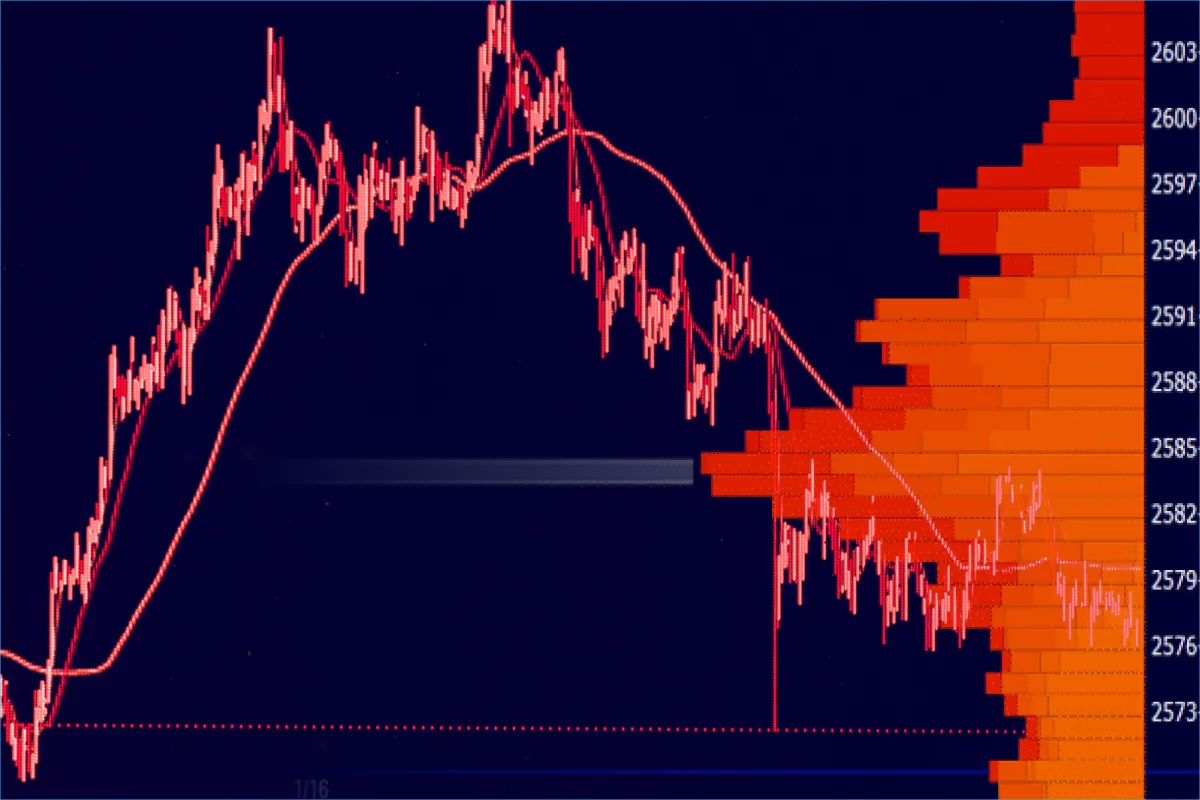 Understanding Market Profile: Bell-Shaped Curves, Single and Multiple Distributions Explained