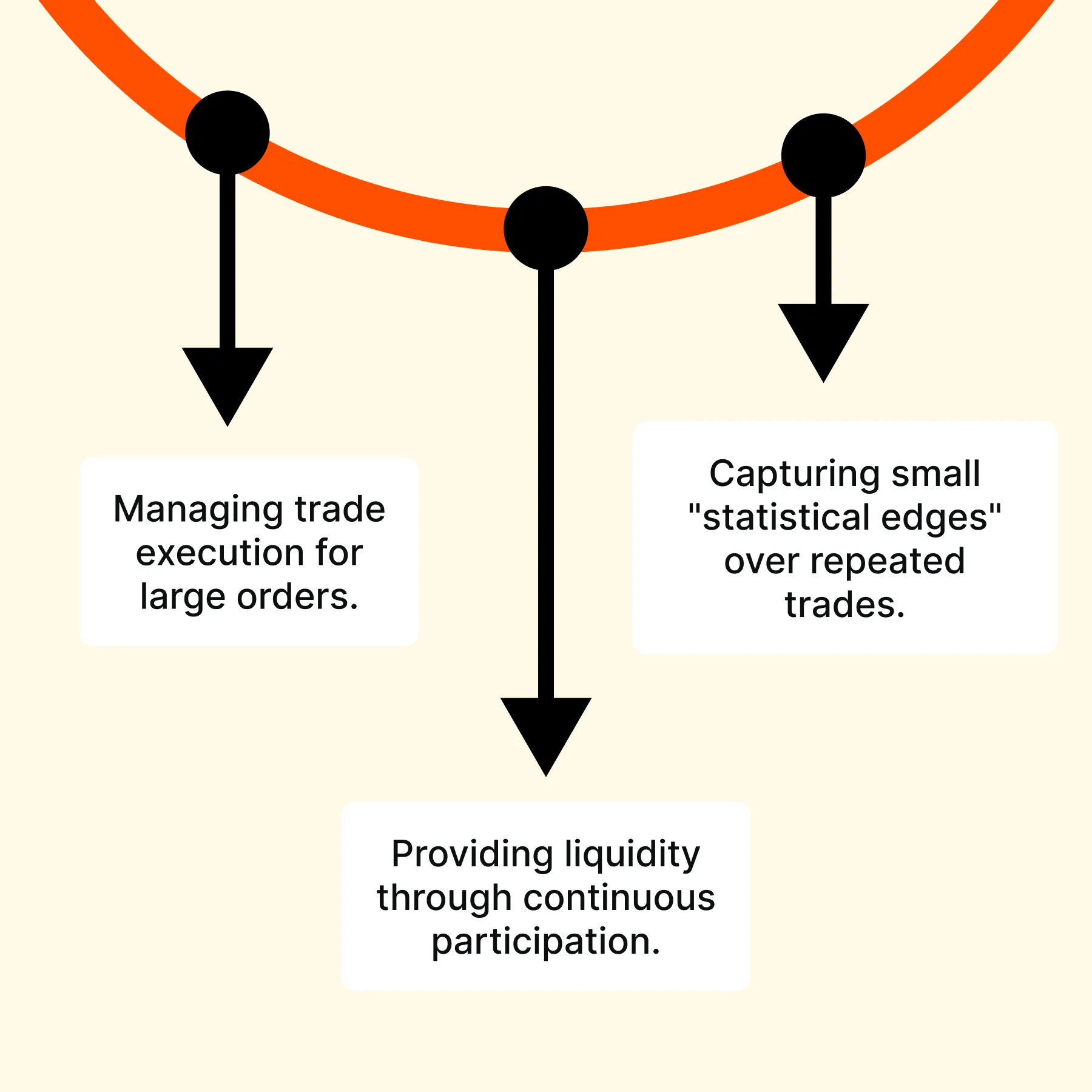 Will AI Trading Make Markets Harder for Retail in 2026?
